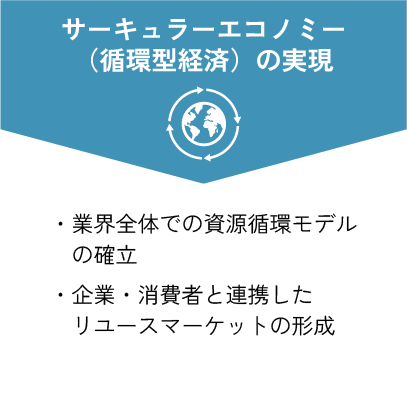 今後の展開の図