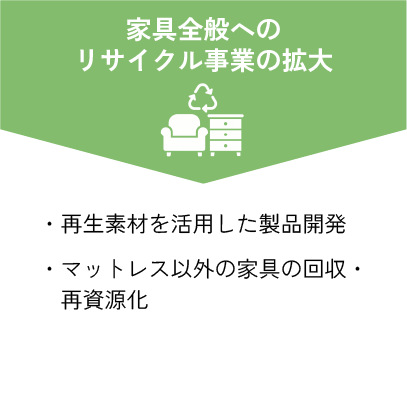 今後の展開の図