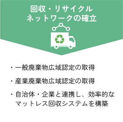 今後の展開の図
